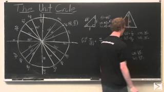 Trigonometry The Unit Circle [upl. by Bayless691]