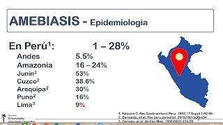 Clase 28 Amebiasis y balantidiasis [upl. by Adalard]