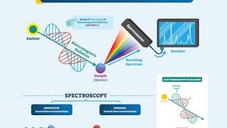 Lec5 Shielding and Deshielding of protons NMR spectroscopy [upl. by Eiclehc]