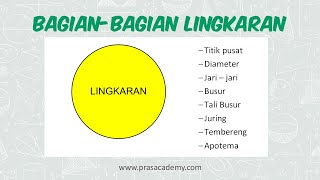 Mengenal Bagian Lingkaran – Matematika Kelas 6 SD [upl. by Ayhtak]