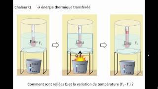 Energie thermique et variation de température [upl. by Yeltrab]