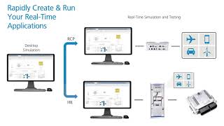 What is Simulink RealTime [upl. by Calvina]