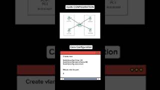 Vlan Configuration [upl. by Enirhtac493]