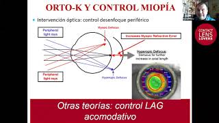 “Eficacia y seguridad de la ORTOK en la gestión de miopía” David Piñero [upl. by Normie449]