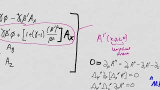 Maxwells Equations in Tensor Form [upl. by Elleoj]