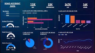 POWER BI DASHBOARD [upl. by Eenaj]