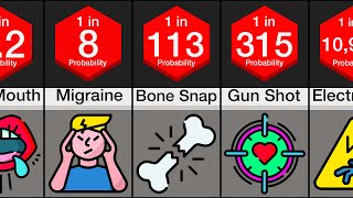 Probability Comparison Human Pain [upl. by Inava]