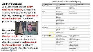 Additive and Destructive Diseases Radiology Part  1 [upl. by Dagley19]