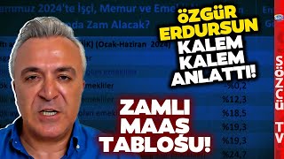 ZAMLI MAAŞ TABLOSU En Düşük Emekli ve Memur Maaşı Özgür Erdursun Kök Maaşı Hesapladı [upl. by Dyson288]