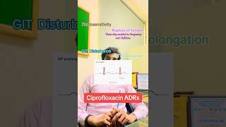 Ciprofloxacin ADR in 30seconds antibiotics ciprofloxacin pharmacology medicine [upl. by Will]