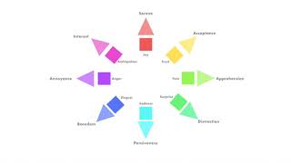 Understanding Plutchiks Wheel of Emotions [upl. by Ardiekal]