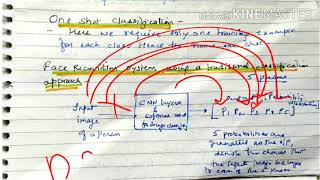 One shot learning  lecture 67 machine learning [upl. by Koller794]