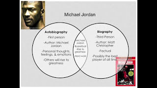 Comparing and Contrasting Points of View  6th Grade Reading  eSpark Instructional Video [upl. by Aehsel]