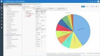 Orbit Analytics User Demo Recap [upl. by Vivl]