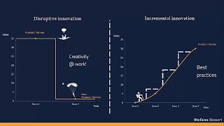 Disruptive Vs Incremental innovation [upl. by Carothers]