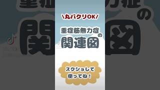 重症筋無力症の関連図【看護学生応援し隊🩵】 [upl. by Eirrek]