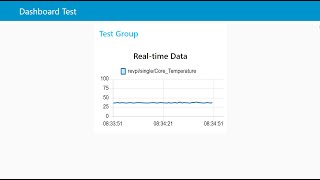 NodeRED Shows CPU Temperature of a RevPi on a Dashboard [upl. by Ayim]