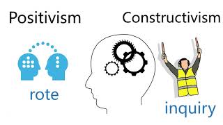 Constructivism vs Positivism  a false debate [upl. by Aikemit]