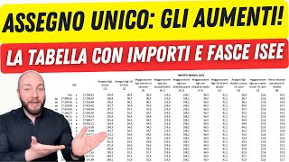 Assegno Unico Aumenti 2024 Gli importi definitivi per fasce ISEE [upl. by Olwena]