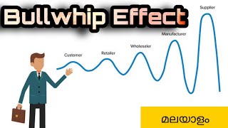 Bullwhip Effect with example [upl. by Enahpets419]