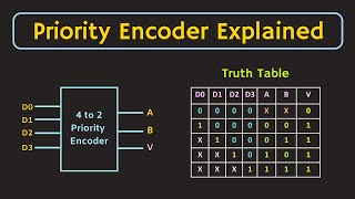 Priority Encoder Explained with Simulation  4 to 2 Priority Encoder  8 to 3 Priority Encoder [upl. by Meehan850]