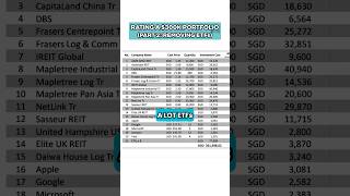 Part 2 We dive into the ETF overload in this 300K portfolio Which ones stay and which ones go [upl. by Ecneps]