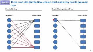 Management Consulting Case Interview  Types of distribution systems [upl. by Tobi]