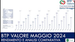 BTP VALORE Maggio 2024 Calcolo del RENDIMENTO EFFETTIVO e analisi comparativa [upl. by Ahsihat]