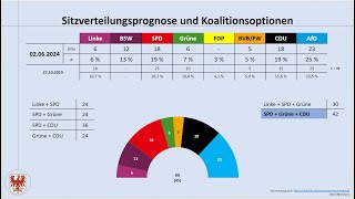 Landtagswahl Brandenburg 2024 aktuelle Umfrageergebnisse Juni 2024 Dietmar Woidke BSW CDU AfD [upl. by Vasileior]