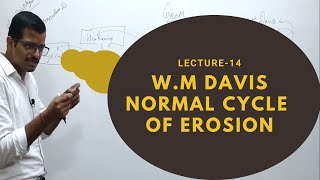 Lect 14 Normal Cycle of erosion W M Davis  Geomorphology  Geography Optional  Sarit Classes UPSC [upl. by Leitman]