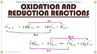 Oxidation and Reduction Redox Reactions [upl. by Ameerak]