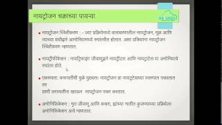 Biogeochemical Cycle Marathi [upl. by Euqitsym]