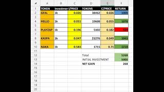 PROFITS🚀🚀🚀5K TO 185K CHALLENGE EPISODE 2GFAL NAKA KASPA HELLO PLAYZAP CRYPTO GEMS [upl. by Auhsaj571]