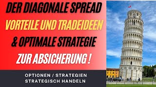 Der DIAGONALE SPREAD für zB Wheel oder Hedging  Optionsstrategien [upl. by Brathwaite]