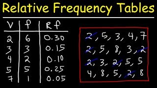 How To Make a Relative Frequency Distribution Table [upl. by Carlita]