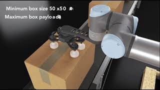 Robotic Palletizing Solutions from Robotiq [upl. by Yecac]