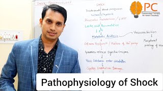 Pathophysiology of Shock  Circulatory Shock [upl. by Hailat]