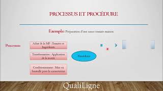 Termes et Définitions de la Qualité Partie 2 [upl. by Doley]