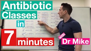 Antibiotic Classes in 7 minutes [upl. by Junji]