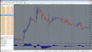 Trade like An Institutional Trader In The Forex Market [upl. by Elmore]