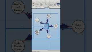 Radial Diagram [upl. by Hannala]