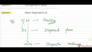 OW type emulsion means [upl. by Popele859]