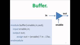 Buffer y concatenación en Verilog HackeandoTec [upl. by Jazmin]