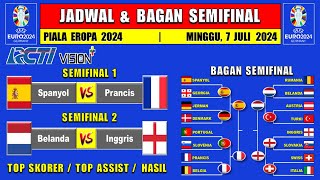 Jadwal Semifinal Piala Eropa 2024  BELANDA vs INGGRIS  SPANYOL vs PRANCIS  EURO 2024 [upl. by Ahsemal]