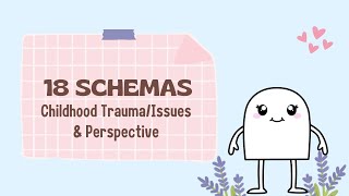 18 Schemas CBT Schema Therapy Childhood IssuesTrauma [upl. by Mihar]