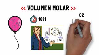 Diferencias entre volumen molar parcial⚗️ volumen molar efectivo💧 y volumen molar🎈 video animado [upl. by Duffie]