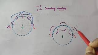 Huygens principle  Wavefront  Wavelets Chapter 10 Wave optics Class 12Physics [upl. by Venice723]