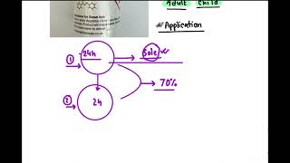 All about benzyl benzoate [upl. by Reseda765]