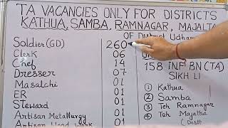 TA Army bharti vacancies only for District Kathua Samba Udhampur 300 plus vacancies All D best [upl. by Bernie]