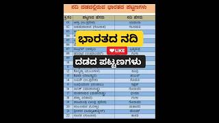 ಭಾರತದ ನದಿ ದಡದ ಪಟ್ಟಣಗಳು trending viralshorts gk [upl. by Horgan]